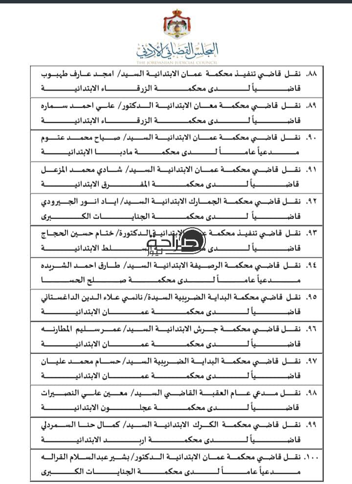 تنقلات واسعة في السلك القضائي.. المجلس القضائي ينقل 310 قضاة (اسماء)