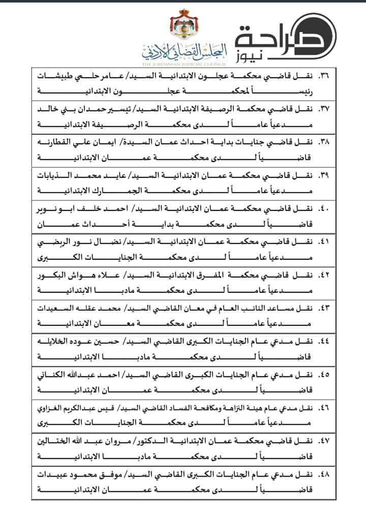 تنقلات واسعة في السلك القضائي.. المجلس القضائي ينقل 310 قضاة (اسماء)