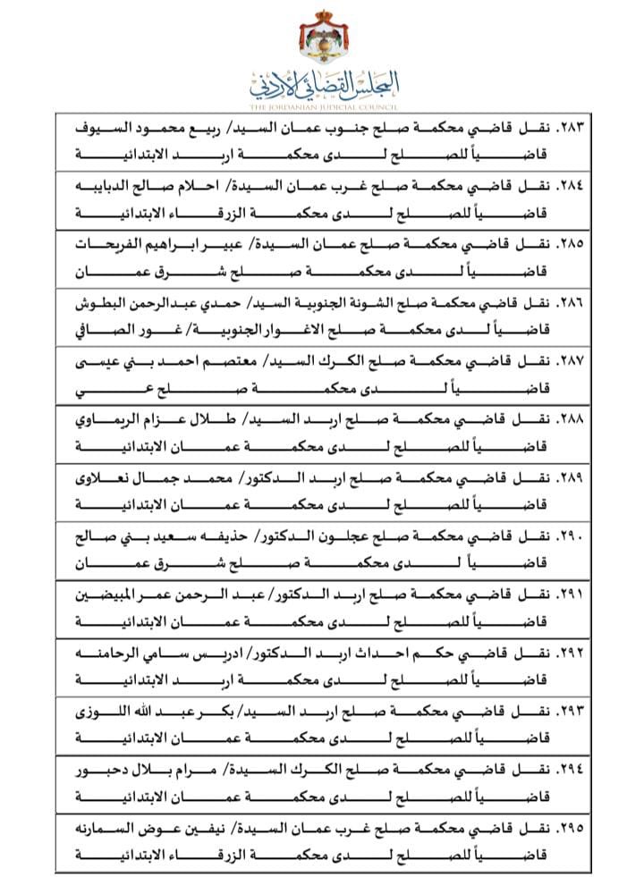 تنقلات واسعة في السلك القضائي.. المجلس القضائي ينقل 310 قضاة (اسماء)