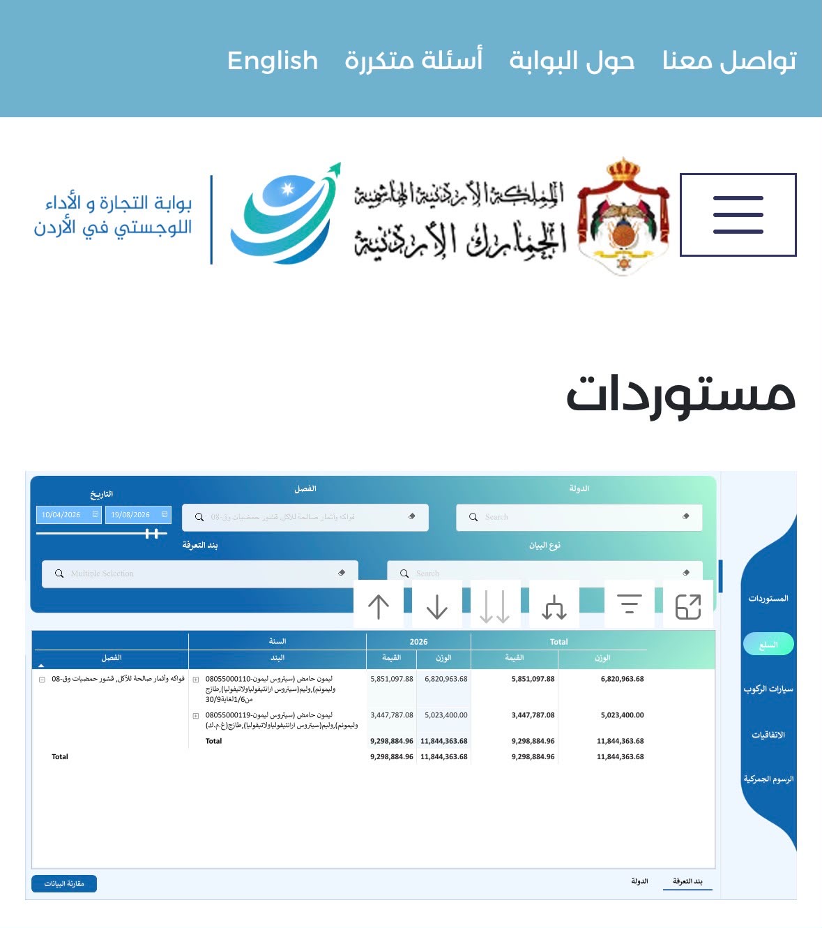 الغزاوي: ١٢ مليون كغم ليمون مستورد سمحت وزارة الزراعة بدخولها الاردن !!! ووقفة احتجاجية قريبا..