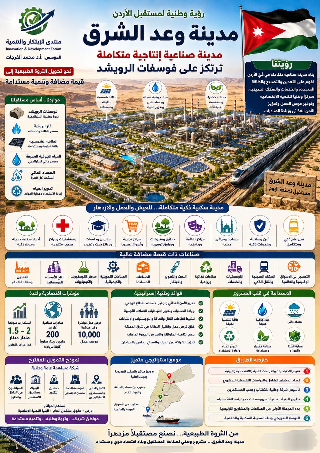 صورة حول : بيان يدعو لتعزيز أصول الدولة الأردنية وتمليك الأردنيين مشروعا يساهمون به بيان يدعو لتعزيز أصول الدولة الأردنية وتمليك الأردنيين مشروعا يساهمون به