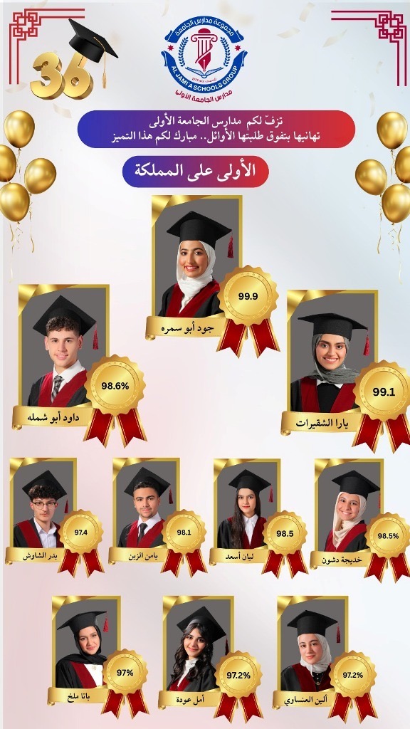 نتائج متميّزة لطلبة مجموعة مدارس الجامعة بالتوجيهي و" جود أبو سمرة " بالمركز الأول على المملكة