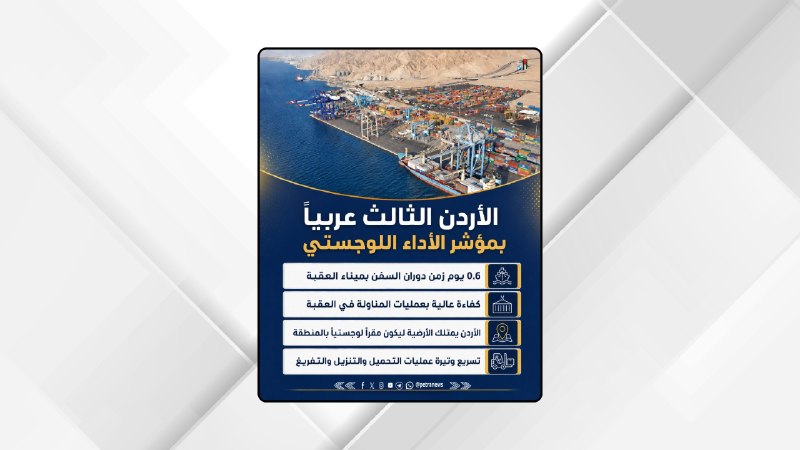 صورة حول : الأردن الثالث عربيا بمؤشر الأداء اللوجستي الأردن الثالث عربيا بمؤشر الأداء اللوجستي