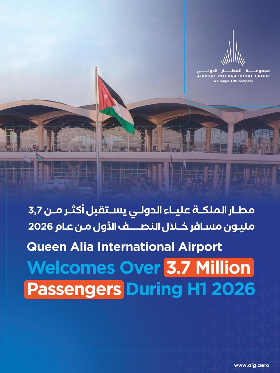 3.7 مليون مسافر عبر مطار الملكة علياء في النصف الأول من 2026