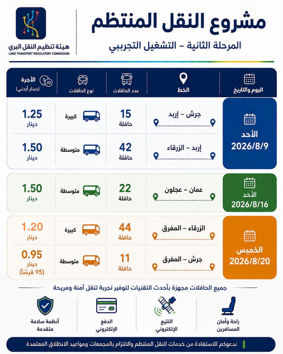 صورة حول : التشغيل التجريبي لخطّي جرش–إربد وإربد–الزرقاء الأحد التشغيل التجريبي لخطّي جرش–إربد وإربد–الزرقاء الأحد