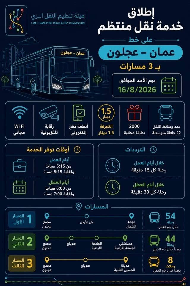 صورة حول : بدء التشغيل التجريبي لخط عمّان–عجلون الأحد بدء التشغيل التجريبي لخط عمّان–عجلون الأحد