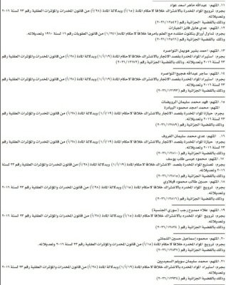 أمن الدولة تمهل مطلوبين 10 أيام لتسليم أنفسهم…( أسماء)