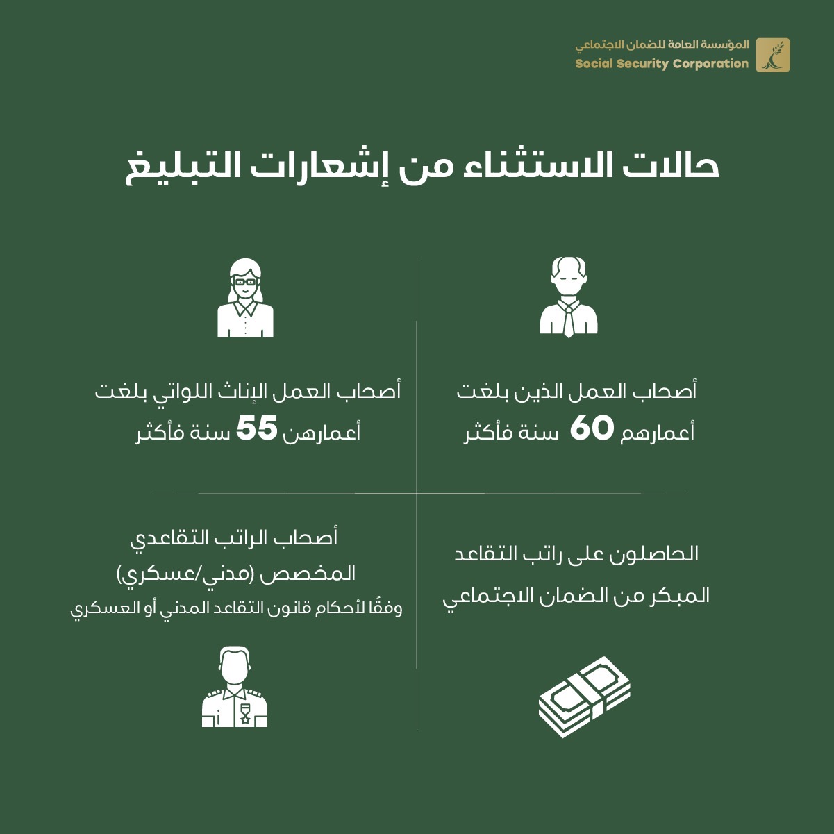الضمان يبلّغ 35 ألف مؤسسة فردية لشمولها بمظلة التأمين