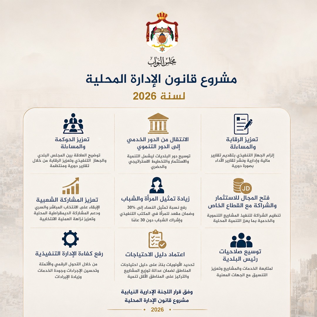 أبرز التعديلات التي أنجزتها اللجنة الإدارية النيابية على مشروع قانون الإدارة المحلية لسنة 2026
