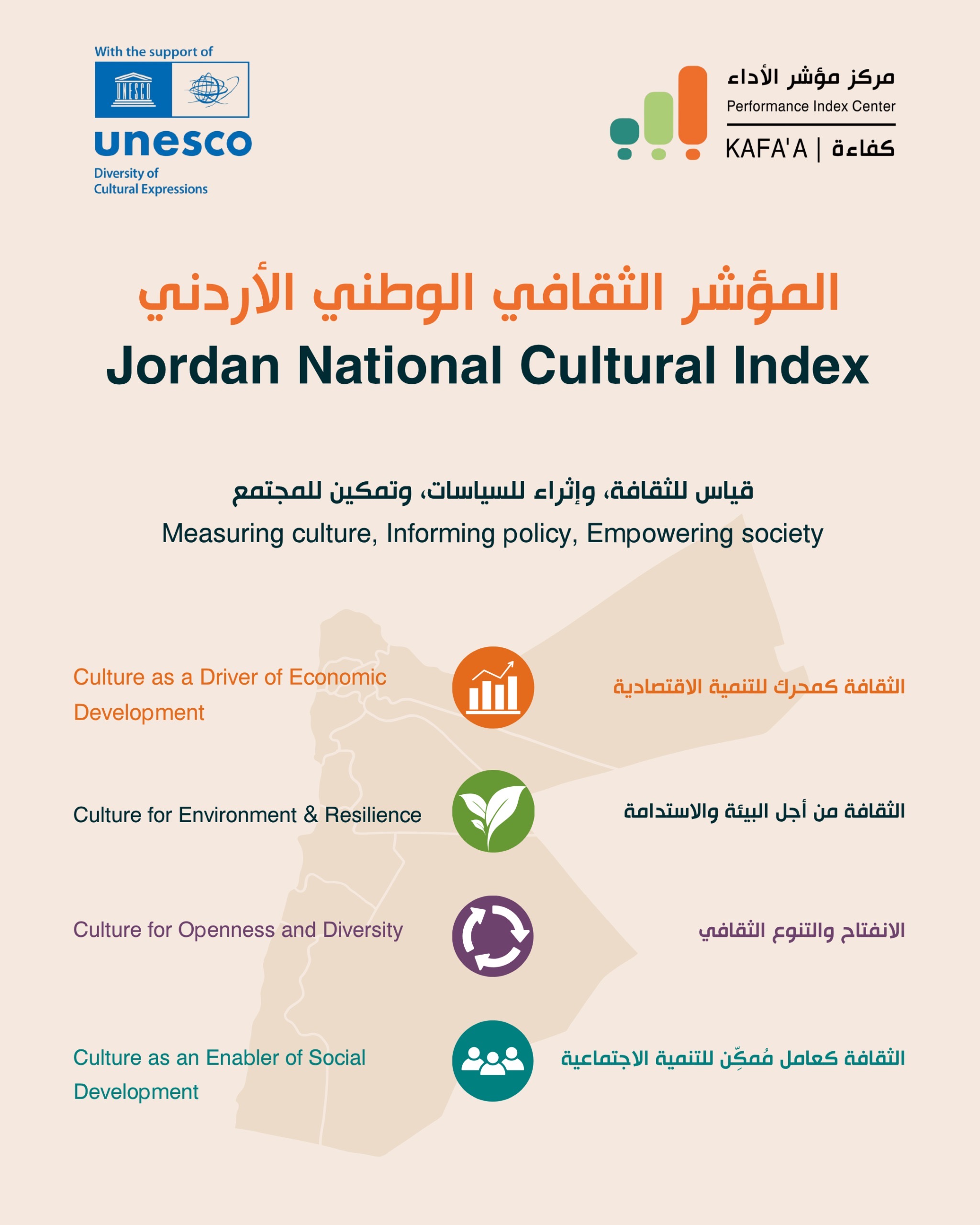 كفاءة يُطلق المؤشر الثقافي الوطني الأردني بدعم من اليونيسكو