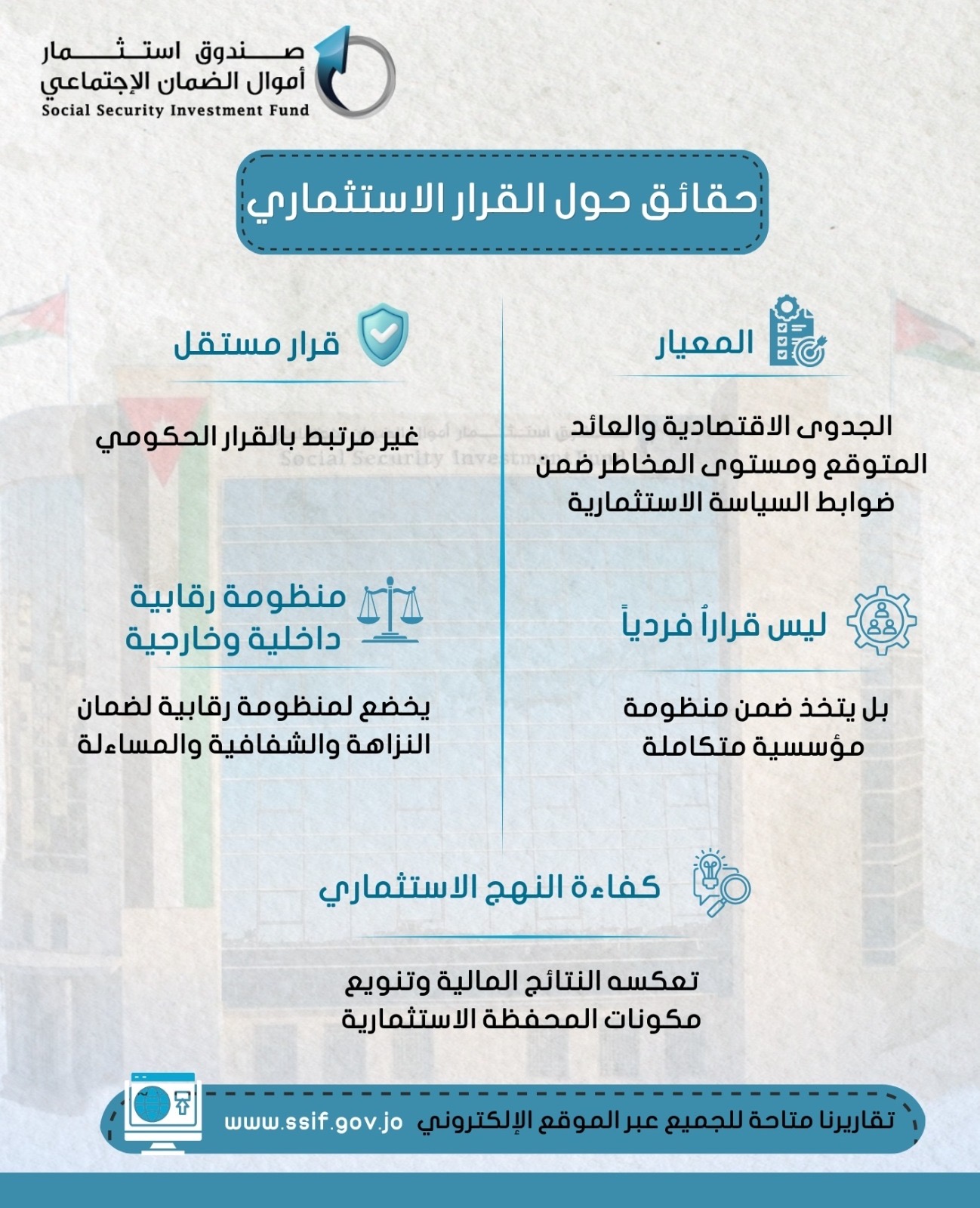 صندوق استثمار أموال الضمان: القرار الاستثماري مستقل ويستند إلى منظومة حاكمية مؤسسية راسخة