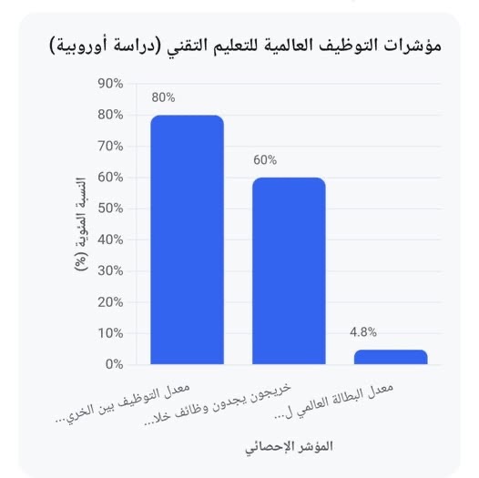 صورة حول : الكلية الجامعية الوطنية للتكنولوجيا : التعليم التقني هو الحصان الرابح في سوق العمل المحلي و العالمي الكلية الجامعية الوطنية للتكنولوجيا : التعليم التقني هو الحصان الرابح في سوق العمل المحلي و العالمي