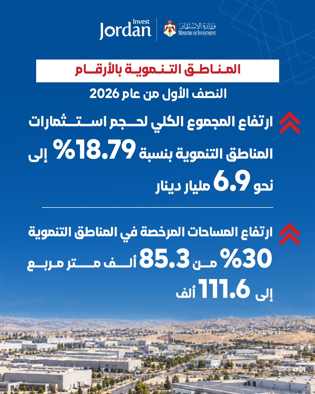 وزارة الاستثمار تطلق تقرير أدائها للنصف الأول من عام 2026