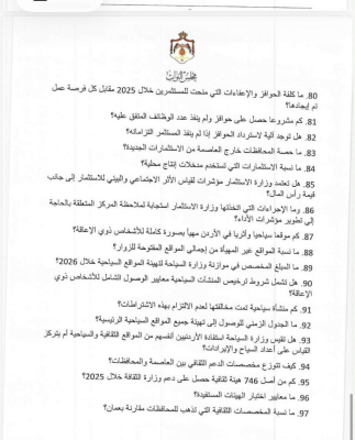 طهبوب توجه 114 سؤالا رقابيا للحكومة (وثائق)