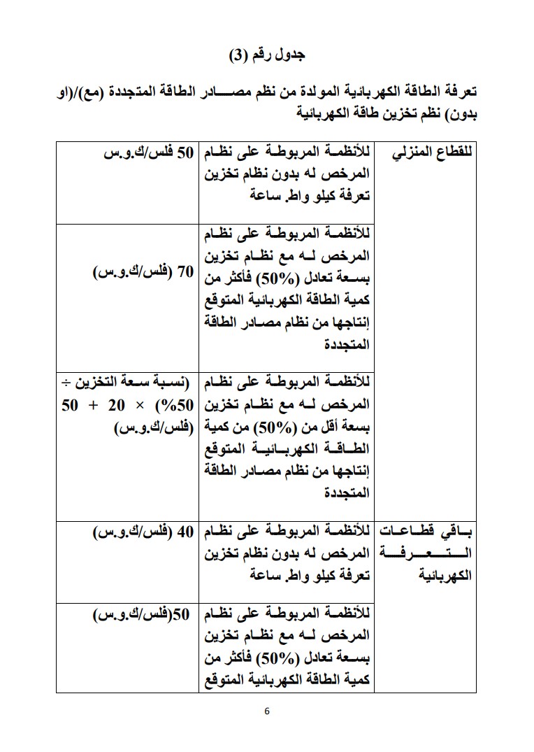 صورة حول : الحكومة تقترح نظاما يوسع الاستفادة من الطاقة المتجددة ويشجع تخزين الكهرباء الحكومة تقترح نظاما يوسع الاستفادة من الطاقة المتجددة ويشجع تخزين الكهرباء