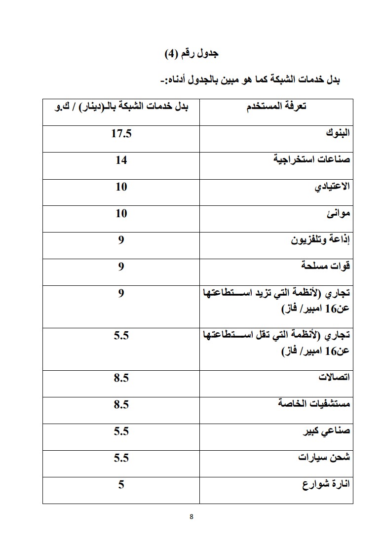 الحكومة تقترح نظاما يوسع الاستفادة من الطاقة المتجددة ويشجع تخزين الكهرباء