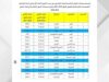 القبول الموحد: معدلات القبول التنافسية للتخصصات الطبية حسب الجامعات