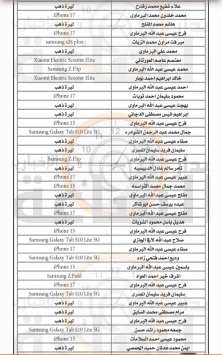 صورة حول : الجنرال يسأل: عائلة واحدة تحصد 18 جائزة من مسابقة لشركة زين الاردن الجنرال يسأل: عائلة واحدة تحصد 18 جائزة من مسابقة لشركة زين الاردن