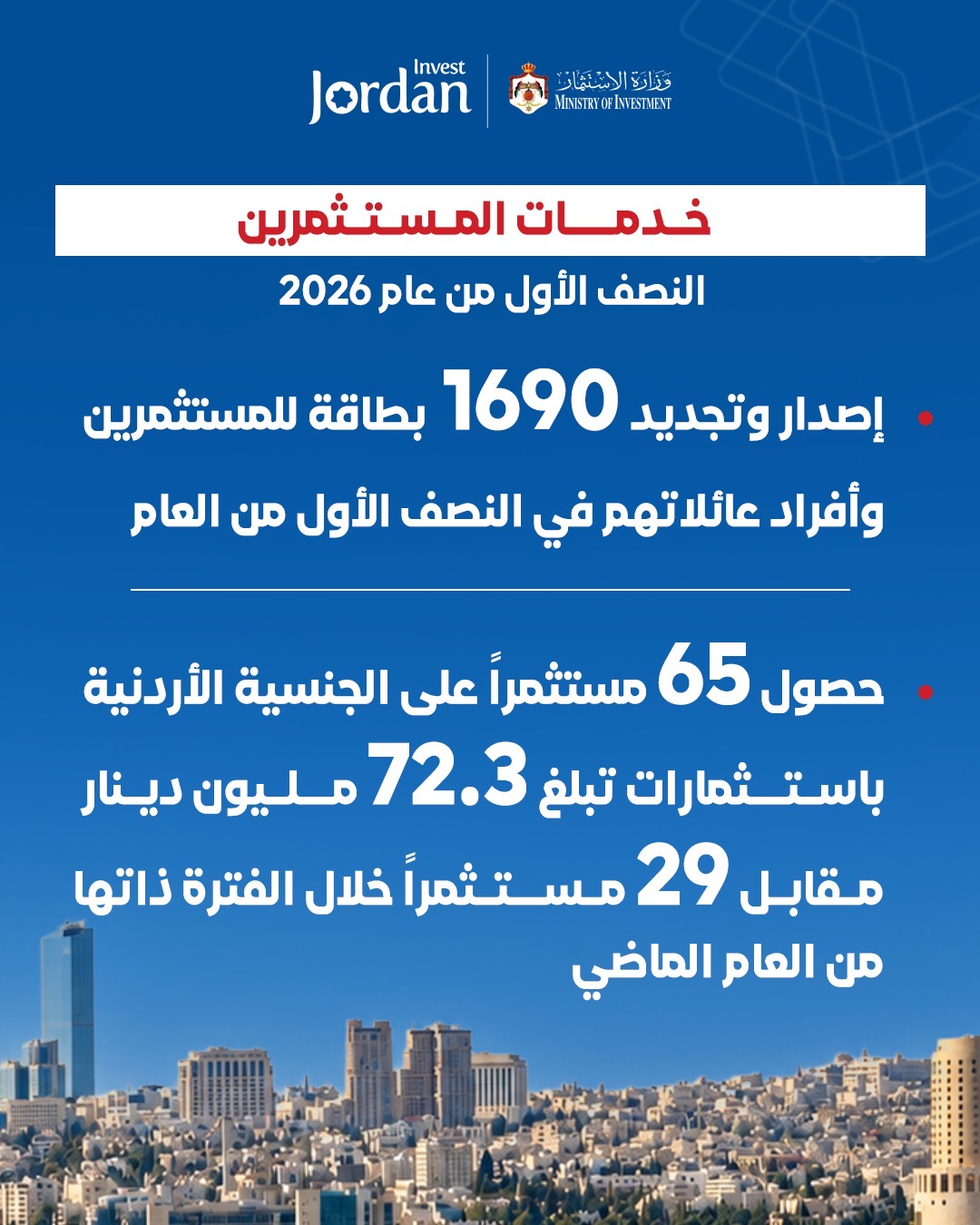 وزارة الاستثمار تطلق تقرير أدائها للنصف الأول من عام 2026