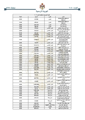 أموال أردنيين ستؤول للحكومة - (اسماء)