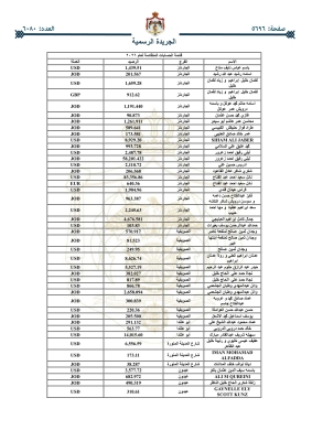 أموال أردنيين ستؤول للحكومة - (اسماء)
