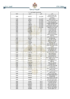 أموال أردنيين ستؤول للحكومة - (اسماء)