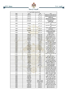 أموال أردنيين ستؤول للحكومة - (اسماء)