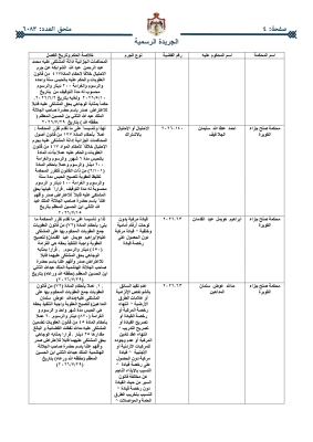 أحكام قضائية غيابية بحق أردنيين - أسماء