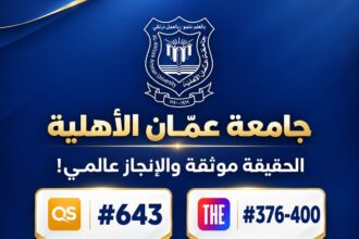 الشمس لا تُغطى بغربال .. عمان الأهلية تتصدّر الجامعات محلياً وتعتلي أفضل المراتب العالمية