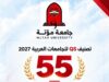 جامعة مؤتة تحقق إنجازاً نوعياً بتقدمها إلى المرتبة 55 عربياً في تصنيف QS لعام 2027