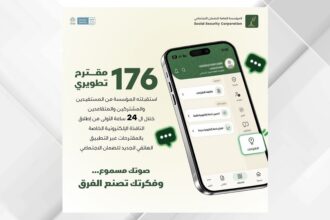 الضمان يستقبل 176 مقترحا تطويريا خلال 24 ساعة