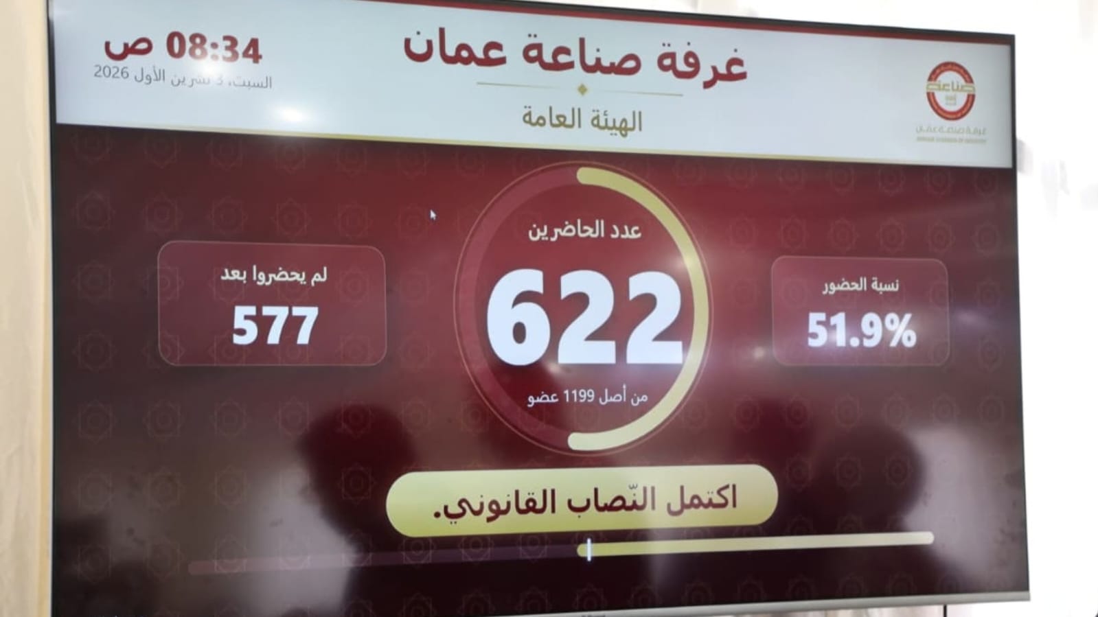 صورة حول : بدء الاقتراع لانتخابات غرفة صناعة عمّان بعد اكتمال النصاب القانوني بدء الاقتراع لانتخابات غرفة صناعة عمّان بعد اكتمال النصاب القانوني