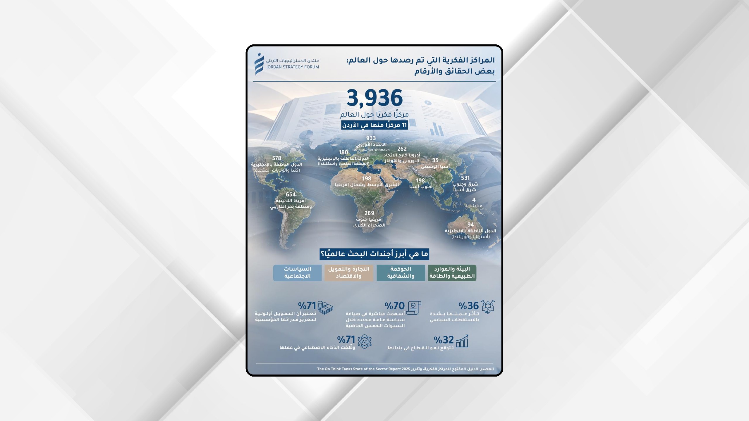 صورة حول : الاستراتيجيات الأردني" يصدر تقريرا ضمن سلسلة "المعرفة قوة" الاستراتيجيات الأردني" يصدر تقريرا ضمن سلسلة "المعرفة قوة"