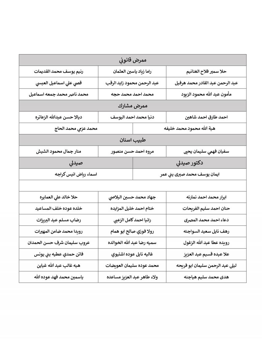 مدعوون لاستكمال اجراءات التعيين في الصحة (أسماء)